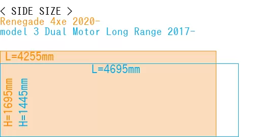 #Renegade 4xe 2020- + model 3 Dual Motor Long Range 2017-